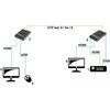 Inny D ILGIKLIS HDMI+USB-EX-100-4K