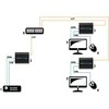 TST ILGIKLIS HDMI+USB-EX-100