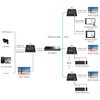 TST ILGIKLIS HDMI+USB-EX-120-4K-PRO