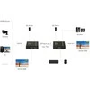 Eaton Ilgiklis HDMI+USB-EX-70-4KV2