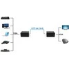 TST EXTENDER VGA-EX-60