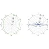 Maršrutizatorius ĮVAIRIAKRYPTĖ ANTENA AMO-2G10 2,35 GHz ... 2,55 GHz 10 dBi UBIQUITI
