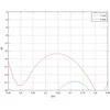 Maršrutizatorius ĮVAIRIAKRYPTĖ ANTENA AMO-5G13 UBIQUITI 5,45 GHz ... 5,85 GHz 13 dBi