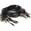 TP-Link LAIDAS CROSS-BNC/1,5M 1,5 m