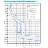 LIKUTINĖS SROVĖS GRANDINĖS PERTRAUKIKLIS HNB-B25/1N/003 VIENFAZIS, AC TIPAS 30 mA 25 A EATON