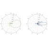 Maršrutizatorius PRIEIGOS TAŠKAS NANOSTATION-M5 UBIQUITI