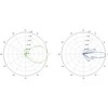 Maršrutizatorius PRIEIGOS TAŠKAS NS-5ACL UBIQUITI