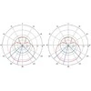 Maršrutizatorius PRIEIGOS TAŠKAS SU ANTENA SXTG-5HPACD-SA MIKROTIK