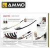 AMMO by MIG Jimenez Automobilių modelių dažymo vadovas: lakavimas ir sendinimas