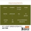 AK Interactive AFV akriliniai dažai Nº1 Light Žalias FS34151, 17 ml