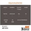 AK Interactive AIR RLM 61 akriliniai dažai lėktuvams 17 ml AK11814