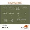 AK Interactive AIR RLM 62 akriliniai dažai lėktuvų modeliui 17 ml