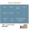 AK Interactive AMT-7 šviesiai mėlyni akriliniai lėktuvų dažai 17 ml