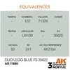 AK Interactive Duck Egg Mėlyna FS35622 akriliniai lėktuvų dažai 17 ml