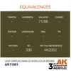 AK Interactive IJA #7 Olive Brown akriliniai dažai AIR lėktuvams, 17 ml