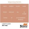 AK Interactive LIGHT FLESH 3 kartos figūrėlių akriliniai dažai 17 ml