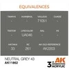 AK Interactive Neutral Pilkas 43 akriliniai dažai lėktuvams 17 ml