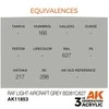 AK Interactive RAF Light Aircraft Pilkas akriliniai dažai 17 ml