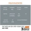 AK Interactive RAF Medium Sea Pilkas AIR 3 kartos akriliniai dažai 17ml