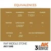 AK Interactive RAF Middle Stone akriliniai dažai lėktuvų modeliams 17ml