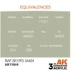 AK Interactive RAF Sky FS34424 akriliniai dažai lėktuvų modeliams 17ml