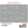 AK Interactive RAF Sky Pilkas AIR akriliniai dažai 17ml AK11848