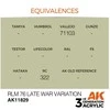 AK Interactive RLM 76 Late War akriliniai dažai lėktuvų modeliams 17ml