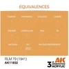 AK Interactive RLM 79 (1941) AIR (3-osios kartos) akriliniai dažai 17 ml