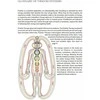 Schiffer Publishing Tarot And The Chakras Knyga