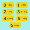 Pampers Premium Care Sauskelnės, 1 Dydis (Mini), 72 Sauskelnės, 2–5kg