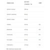 4+ Nutrition BCAA+ Instant 8:1:1 280 g + gertuvė dovanų : Skonis - Apelsininis
