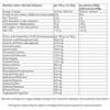 7 Nutrition Bodybuilder 3kg