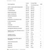 7 Nutrition Bomb Preworkout 240 g Oranžinis