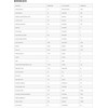 Azgard Nutrition Azgard Multivitamin 90 tabl.
