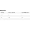 Azgard Nutrition Azgard Odin BCAA + Glutamine 500g : Skonis - Arbūzinis