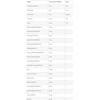 Azgard Nutrition Azgard StanXbol 90 tabl.