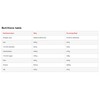 Nutritions Tech Anabolic ISO Tech 2000g Baltymų izoliatas
