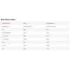 Nutritions Tech Anabolic ISO Tech 2000g Baltymų izoliatas : Skonis - Braškinis