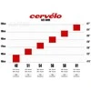 Žvyro dviratis Cervelo Aspero GRX RX610 Sea Ice