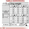 ROYAL CANIN CCN MINI DERMA 3kg, mažų veislių, suaugusių, jautrią odą turinčių šunų sausas pašaras