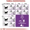 Royal Canin Sensible 400g