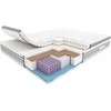 Čiužinys Hilding Electro 80x200