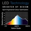 Winmau Polaris 120 Degree Dartboard Light