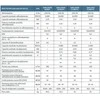 Oro kondicionierius monoblokas Innovita Zefiro R290 10000 FC (2,93 kW)