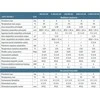 Vandens šildytuvas (boileris) šilumos siurbliui su interguota buferine talpa Innovita Akuakombi 250/80 2K