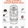 Vevor Automobilinė dūmų aptikimo sistema nuotėkių testavimui