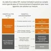 Institut Esthederm Bronz Repair Apsauginė priemonė nuo raukšlių Švelni apsauga nuo saulės Vidutinė apsauga nuo saul