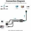 Įvesties/išvesties keitiklis HDMI į VGA/USB garso 0,15 m ACNBB VENTION