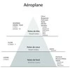 Detaille AEROPLANE EDT