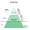 Detaille ESCRIMEUR EDT